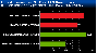 <strong>Unreal Tournament 3:</strong> DirectX-9-Benchmark, Auflösung: 1.680 x 1.050, (Bild: pcpop.com)