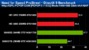 <strong>NfS - Por Street:</strong> DirectX-9-Benchmark, Auflösung: 1.440 x 900, 4x AA und 16x AF (Bild: pcpop.com)
