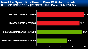 <strong>NfS - Por Street:</strong> DirectX-9-Benchmark, Auflösung: 1.680 x 1.050 (Bild: pcpop.com)