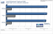 <strong>Radeon HD3870 X2</strong>: Crysis Benchmark mit Patch 1.1 im DX9-Modus (Bild: PCGH)