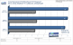 <strong>Radeon HD3870 X2</strong>: Unreal Tournament 3 im Benchmark: 1.280x1.024, kein FSAA und 16:1 AF (Bild: PCGH)