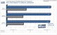 <strong>Radeon HD3870 X2</strong>: Unreal Tournament 3 im Benchmark: 1.680x1.050, kein FSAA und 16:1 AF (Bild: PCGH)