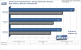 <strong>Radeon HD3870 X2</strong>: Need for Speed Pro Street im Benchmark: 1.024x1.024, 4x FSAA und 16:1 AF (Bild: PCGH)