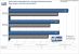 <strong>Radeon HD3870 X2</strong>: Need for Speed Pro Street im Benchmark: 1.920x1.200, 4x FSAA und 16:1 AF (Bild: PCGH)