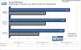 <strong>Radeon HD3870 X2</strong>: Bioshock (DX9) im Benchmark: 1.920x1.200, kein FSAA und 16:1 AF (Bild: PCGH)