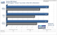 <strong>Radeon HD3870 X2</strong>: Bioshock (DX10) im Benchmark: 1.920x1.200, kein FSAA und 16:1 AF (Bild: PCGH)