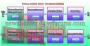 VP3-Pure-Video-Processor (Bild: Chiphell)