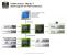 Auf dem Block-Diagramm des Nforce 750i SLI sind alle drei Chips und ihre jeweiligen Funktionen abgebildet.