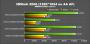 Benchmarks der <strong>Geforce 9600 GT</strong> (weitere Bilder in der Galerie) (Bild: pconline.com.cn)