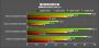 Benchmarks der <strong>Geforce 9600 GT</strong> (weitere Bilder in der Galerie) (Bild: pconline.com.cn)