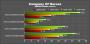 Benchmarks der <strong>Geforce 9600 GT</strong> (weitere Bilder in der Galerie) (Bild: pconline.com.cn)
