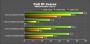 Benchmarks der <strong>Geforce 9600 GT</strong> (weitere Bilder in der Galerie) (Bild: pconline.com.cn)