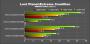 Benchmarks der <strong>Geforce 9600 GT</strong> (weitere Bilder in der Galerie) (Bild: pconline.com.cn)