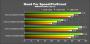 Benchmarks der <strong>Geforce 9600 GT</strong> (weitere Bilder in der Galerie) (Bild: pconline.com.cn)