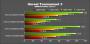 Benchmarks der <strong>Geforce 9600 GT</strong> (weitere Bilder in der Galerie) (Bild: pconline.com.cn)