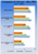 <strong>Company of Heroes:</strong> Die gemessenen Minimum-FPS (Bild: Tweaktown.com)