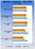 <strong>World in Conflict:</strong> Die gemessenen Minimum-FPS (Bild: Tweaktown.com)
