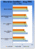 <strong>World in Conflict:</strong> Die gemessenen Average-FPS (Bild: Tweaktown.com)