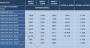 8800 GT: 256 versus 512 versus 1024 MiByte (Expreview)