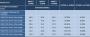 8800 GT: 256 versus 512 versus 1024 MiByte (Expreview)
