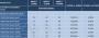 8800 GT: 256 versus 512 versus 1024 MiByte (Expreview)