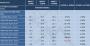 8800 GT: 256 versus 512 versus 1024 MiByte (Expreview)