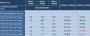 8800 GT: 256 versus 512 versus 1024 MiByte (Expreview)