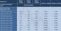 8800 GT: 256 versus 512 versus 1024 MiByte (Expreview)