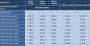8800 GT: 256 versus 512 versus 1024 MiByte (Expreview)