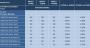 8800 GT: 256 versus 512 versus 1024 MiByte (Expreview)