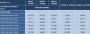 8800 GT: 256 versus 512 versus 1024 MiByte (Expreview)