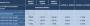 8800 GT: 256 versus 512 versus 1024 MiByte (Expreview)