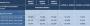 8800 GT: 256 versus 512 versus 1024 MiByte (Expreview)