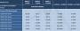8800 GT: 256 versus 512 versus 1024 MiByte (Expreview)