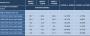 8800 GT: 256 versus 512 versus 1024 MiByte (Expreview)