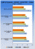 <strong>Call of Juarez:</strong> Average-FPS (DirectX 10) (Bild: Tweaktown.com)