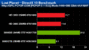 <strong>Sapphire Radeon HD3690 Benchmarks</strong> - Bild: Pcpop