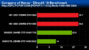 <strong>Sapphire Radeon HD3690 Benchmarks</strong> - Bild: Pcpop