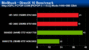 <strong>Sapphire Radeon HD3690 Benchmarks</strong> - Bild: Pcpop