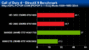 <strong>Sapphire Radeon HD3690 Benchmarks</strong> - Bild: Pcpop