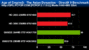 <strong>Sapphire Radeon HD3690 Benchmarks</strong> - Bild: Pcpop