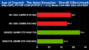 <strong>Sapphire Radeon HD3690 Benchmarks</strong> - Bild: Pcpop