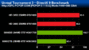 <strong>Sapphire Radeon HD3690 Benchmarks</strong> - Bild: Pcpop