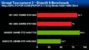 <strong>Sapphire Radeon HD3690 Benchmarks</strong> - Bild: Pcpop