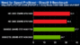 <strong>Sapphire Radeon HD3690 Benchmarks</strong> - Bild: Pcpop