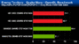 <strong>Sapphire Radeon HD3690 Benchmarks</strong> - Bild: Pcpop