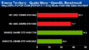 <strong>Sapphire Radeon HD3690 Benchmarks</strong> - Bild: Pcpop