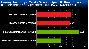 <strong>Enemy Territory - Quake Wars:</strong> OpenGL -Benchmark, Auflösung: 1.440 x 900 (Bild: pcpop.com)