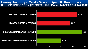 <strong>Enemy Territory - Quake Wars:</strong> OpenGL -Benchmark, Auflösung: 1.440 x 900, 4x AA und 16x AF (Bild: pcpop.com)