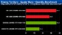 <strong>Enemy Territory - Quake Wars:</strong> OpenGL -Benchmark, Auflösung: 1.680 x 1.050, 4x AA und 16x AF (Bild: pcpop.com)